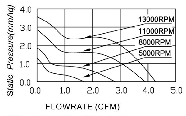 MFD3007R P&Q Curve